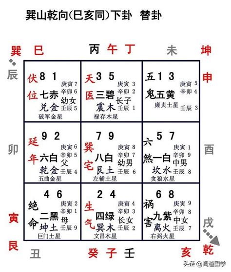 乾山巽向八運|八運乾山巽向風水佈局：追求風水上的平衡和和諧。【八運乾山巽。